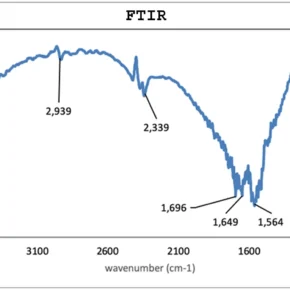 FTIR Multi Walled Carbon Nanotubes