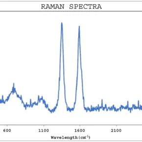 RAMAN SPECTRA Multi Walled Carbon Nanotubes