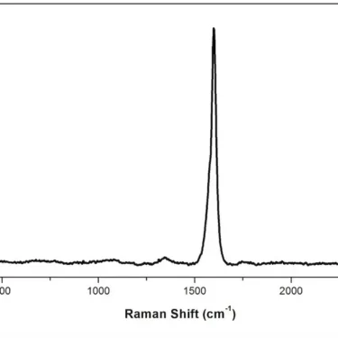 SWCNT Raman Single Walled Carbon Nanotubes