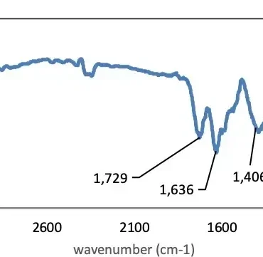 FTIR-Graphene-Oxide FTIR