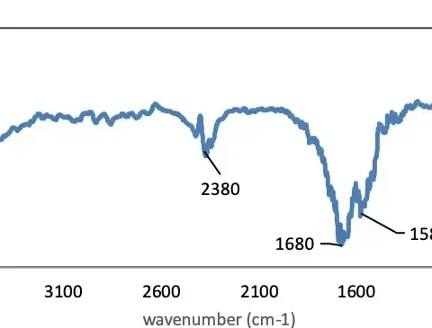 Reduced Graphene Oxide FTIR