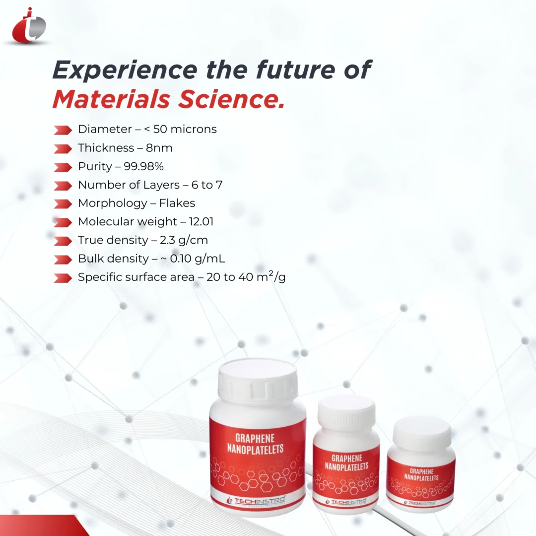 Graphene Nanoplatelets