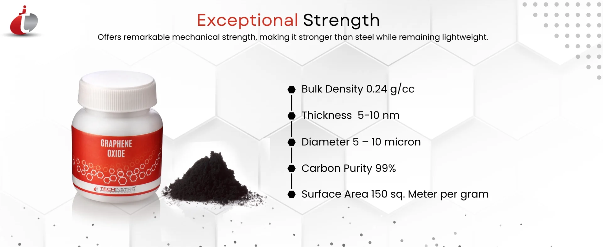 Graphene Oxide-3 Graphene Oxide Strength
