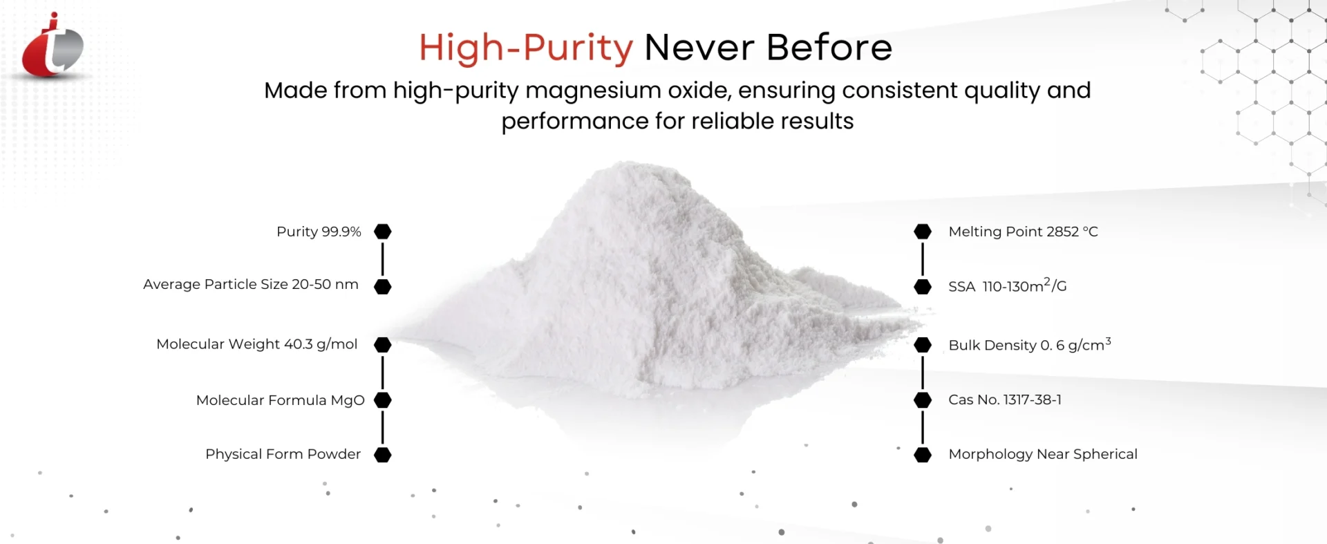 Magnesium Oxide Nanoparticles