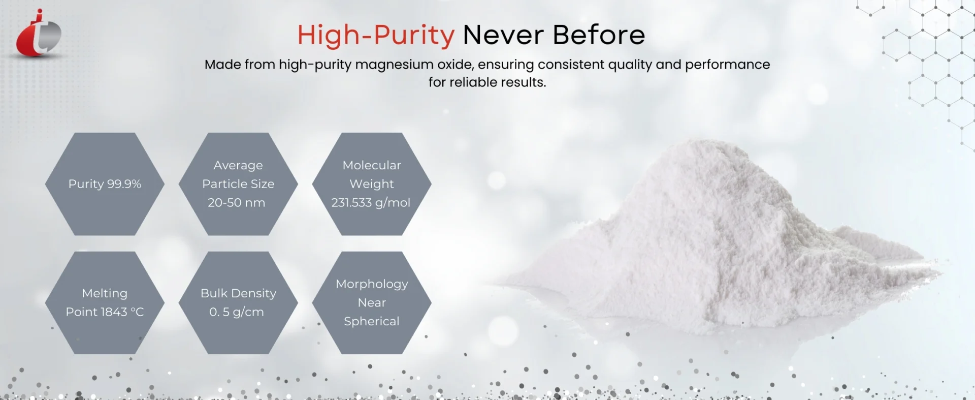 Silicon Dioxide Nanoparticles