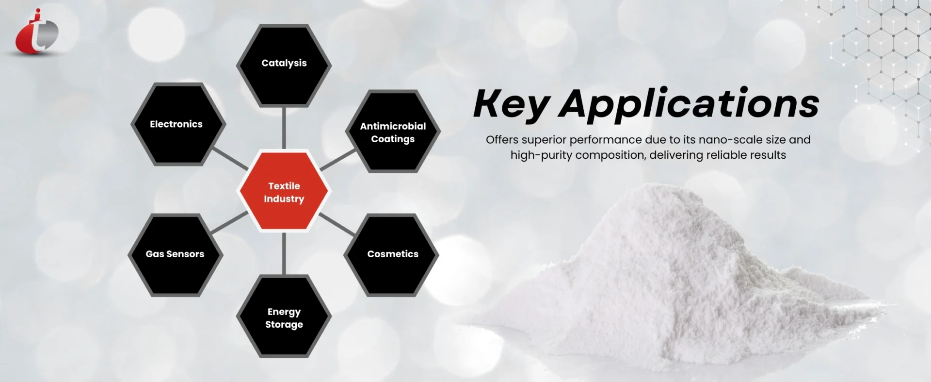 Silicon Dioxide Nanoparticles